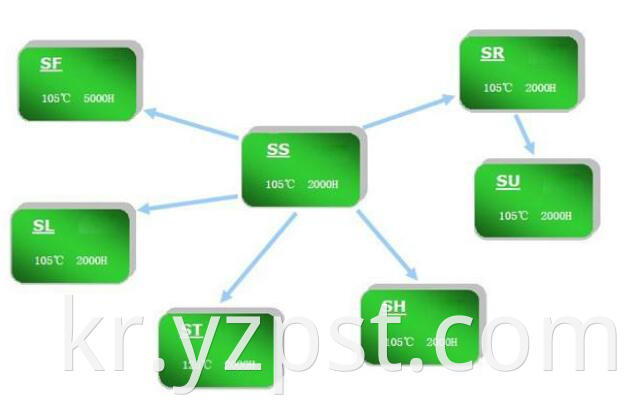 Polymer aluminum solid capacitors SR (1)